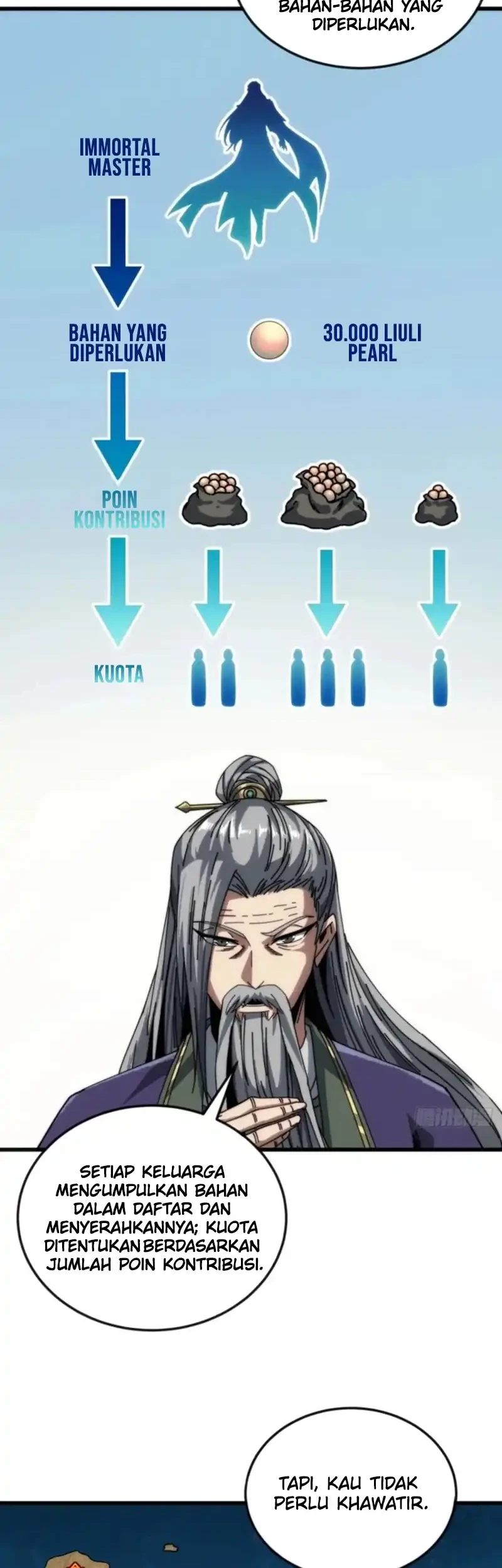 My Simulated Path to Immortality Chapter 17 page 27