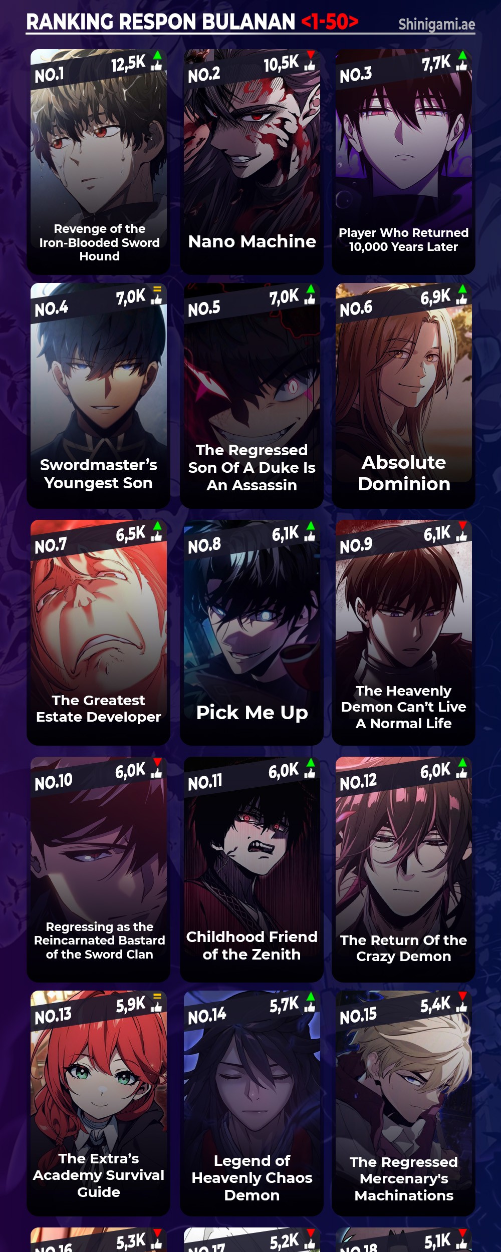 Academy’s Undercover Professor Chapter 94 page 71