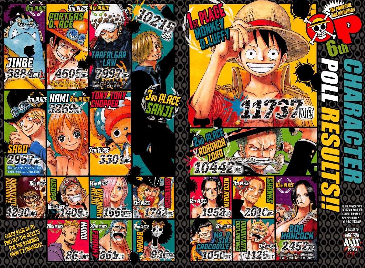 One Piece Chapter 874 page 3